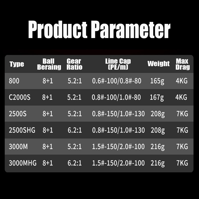 TAKUMA 2024 P1+ Supercast/Micr - Abu Garcia Reel Max ulasan dan harga